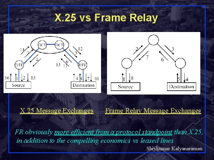 X. 25 vs Frame Relay X. 25 Message Exchanges Frame Relay Message Exchanges FR