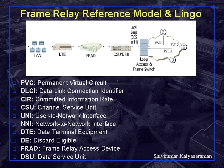 Frame Relay Reference Model & Lingo PVC: Permanent Virtual Circuit q DLCI: Data Link
