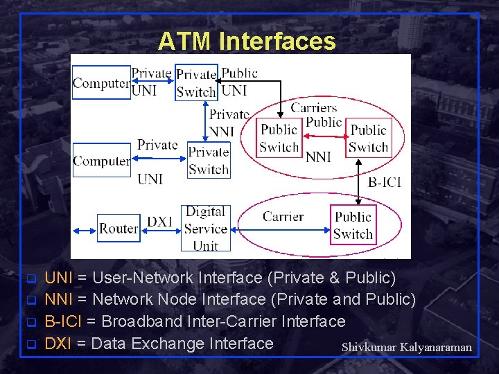 ATM Interfaces UNI = User-Network Interface (Private & Public) q NNI = Network Node
