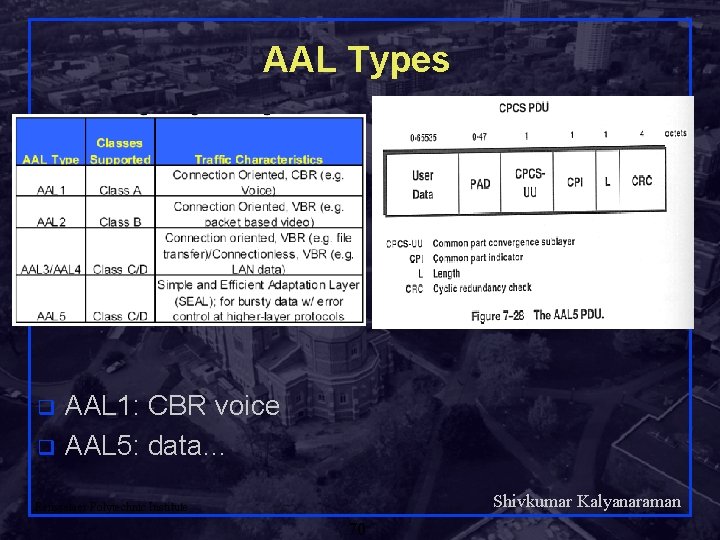 AAL Types AAL 1: CBR voice q AAL 5: data… q Shivkumar Kalyanaraman Rensselaer