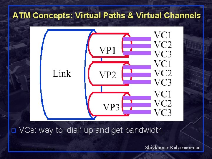 ATM Concepts: Virtual Paths & Virtual Channels q VCs: way to ‘dial’ up and