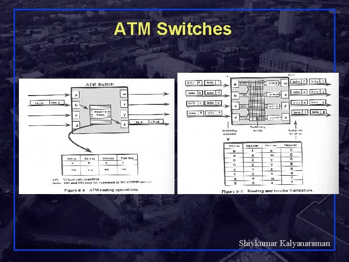 ATM Switches Shivkumar Kalyanaraman Rensselaer Polytechnic Institute 77 