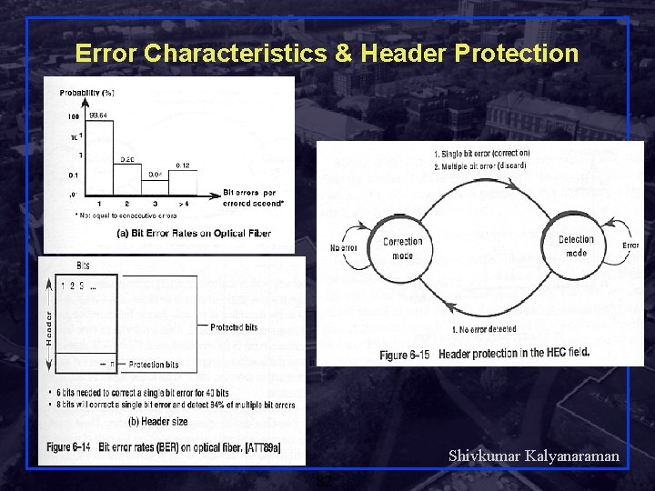 Error Characteristics & Header Protection Shivkumar Kalyanaraman Rensselaer Polytechnic Institute 82 