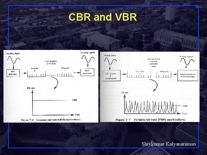 CBR and VBR Shivkumar Kalyanaraman Rensselaer Polytechnic Institute 86 
