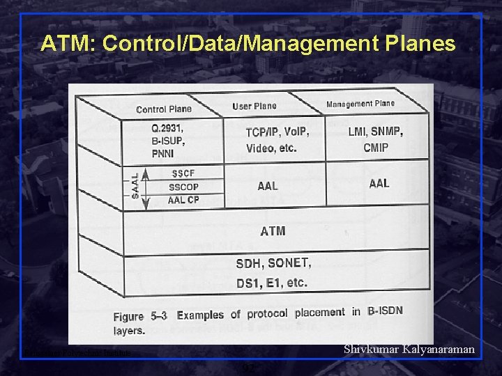 ATM: Control/Data/Management Planes Shivkumar Kalyanaraman Rensselaer Polytechnic Institute 92 