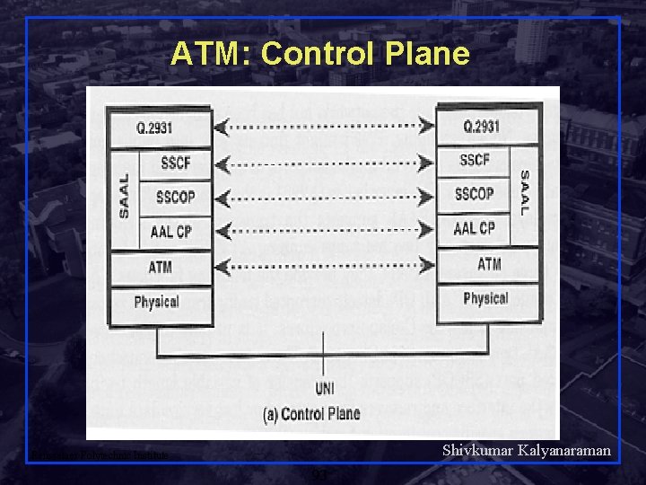 ATM: Control Plane Shivkumar Kalyanaraman Rensselaer Polytechnic Institute 93 