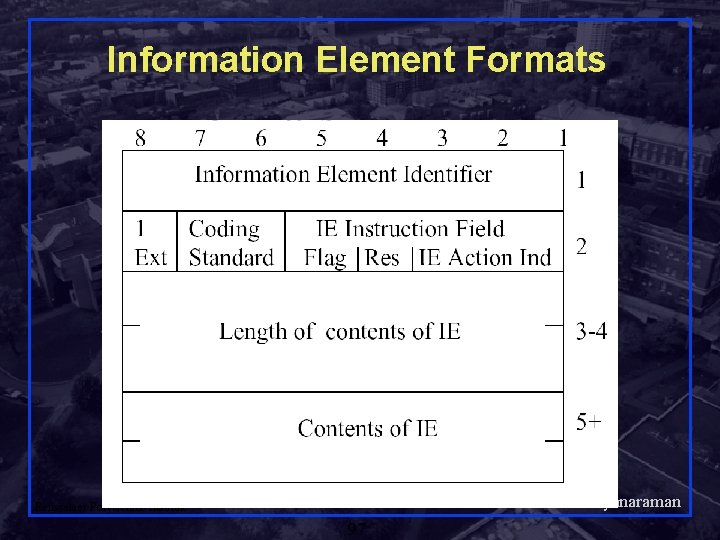 Information Element Formats Shivkumar Kalyanaraman Rensselaer Polytechnic Institute 97 