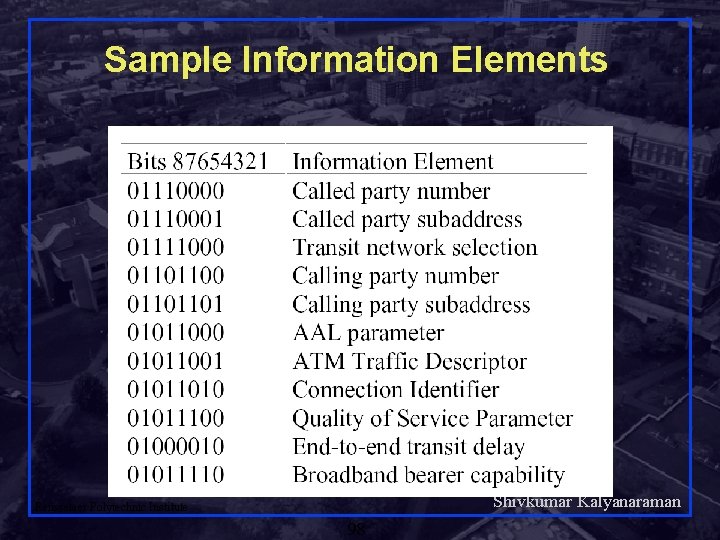 Sample Information Elements Shivkumar Kalyanaraman Rensselaer Polytechnic Institute 98 