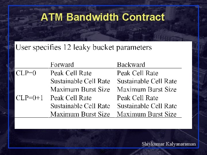 ATM Bandwidth Contract Shivkumar Kalyanaraman Rensselaer Polytechnic Institute 99 