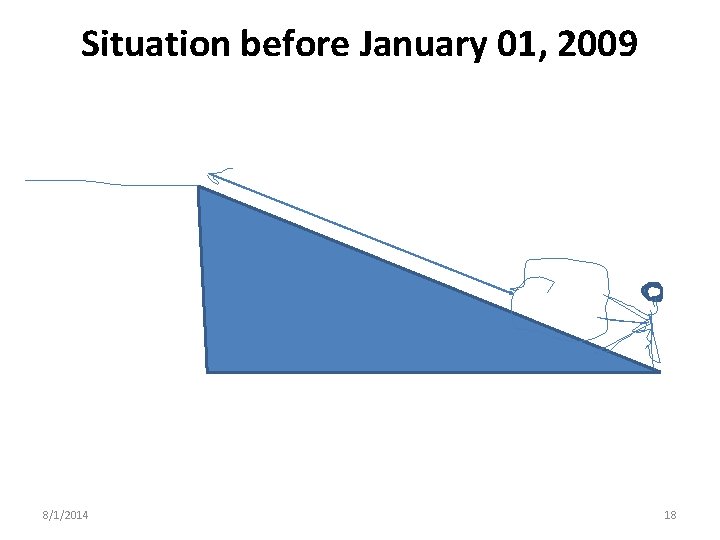 Situation before January 01, 2009 8/1/2014 18 