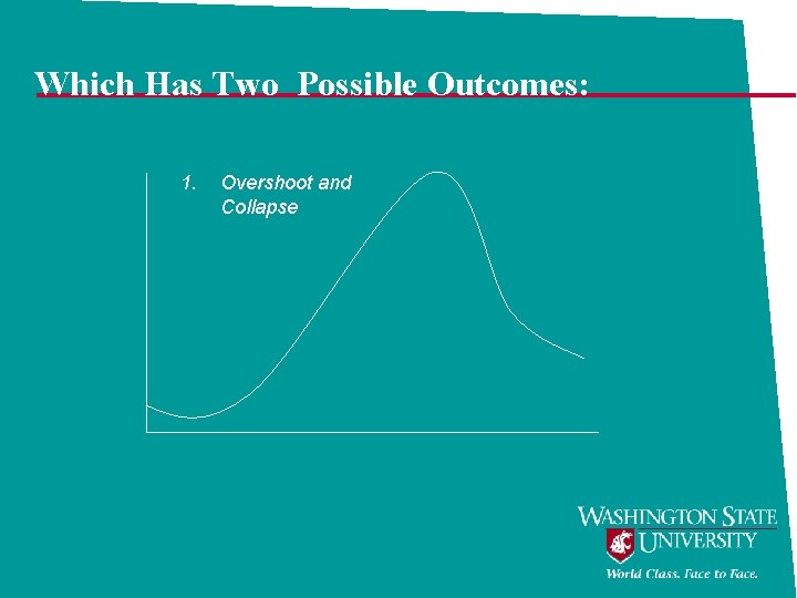 Which Has Two Possible Outcomes: 1. Overshoot and Collapse 