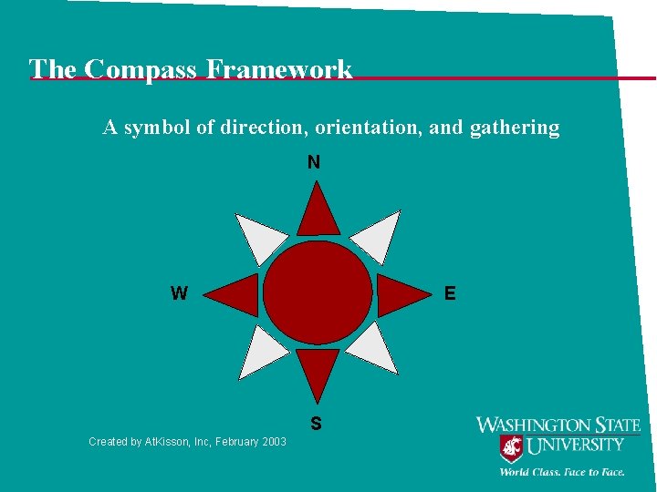 The Compass Framework A symbol of direction, orientation, and gathering N W E S