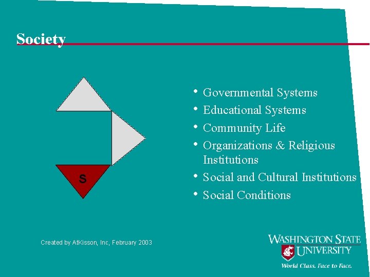 Society • Governmental Systems • Educational Systems • Community Life • Organizations & Religious