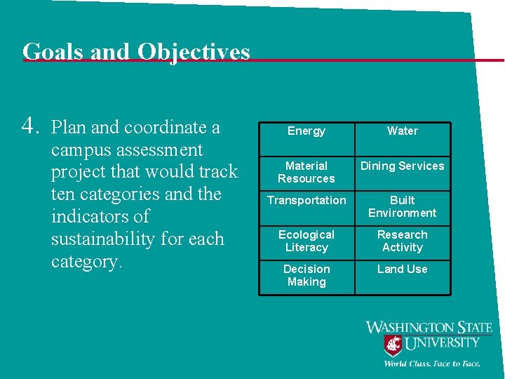 Goals and Objectives 4. Plan and coordinate a campus assessment project that would track