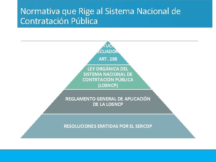 Normativa que Rige al Sistema Nacional de Contratación Pública CONSTITUCION DEL ECUADOR ART. 288