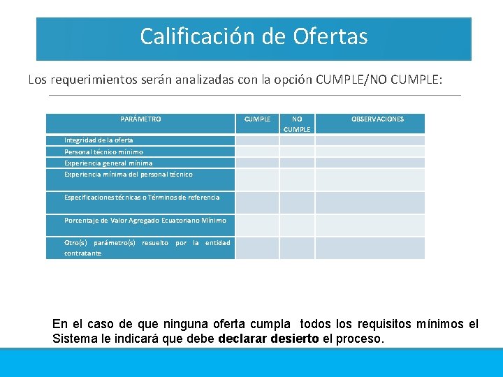 Calificación de Ofertas Los requerimientos serán analizadas con la opción CUMPLE/NO CUMPLE: PARÁMETRO CUMPLE