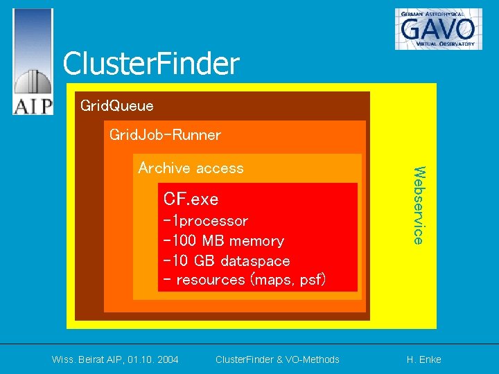Cluster. Finder Grid. Queue Grid. Job-Runner CF. exe -1 processor -100 MB memory -10