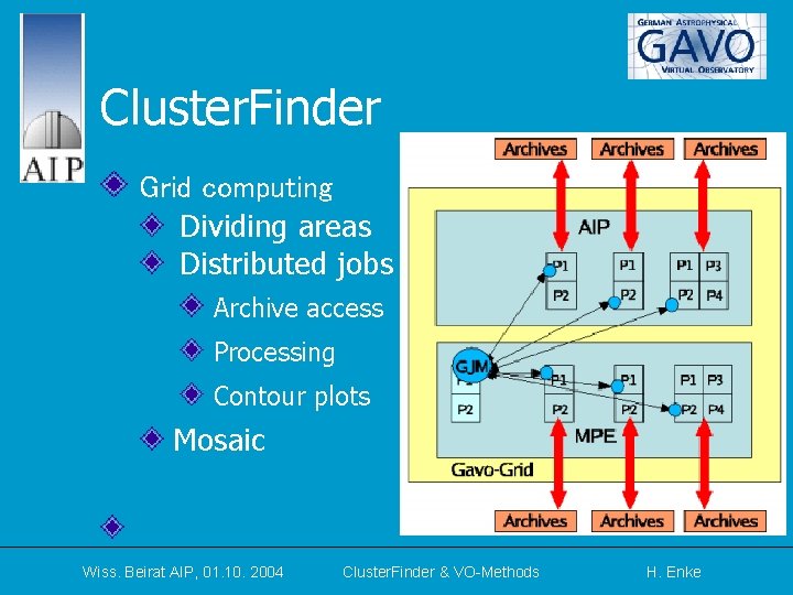 Cluster. Finder Grid computing Dividing areas Distributed jobs Archive access Processing Contour plots Mosaic