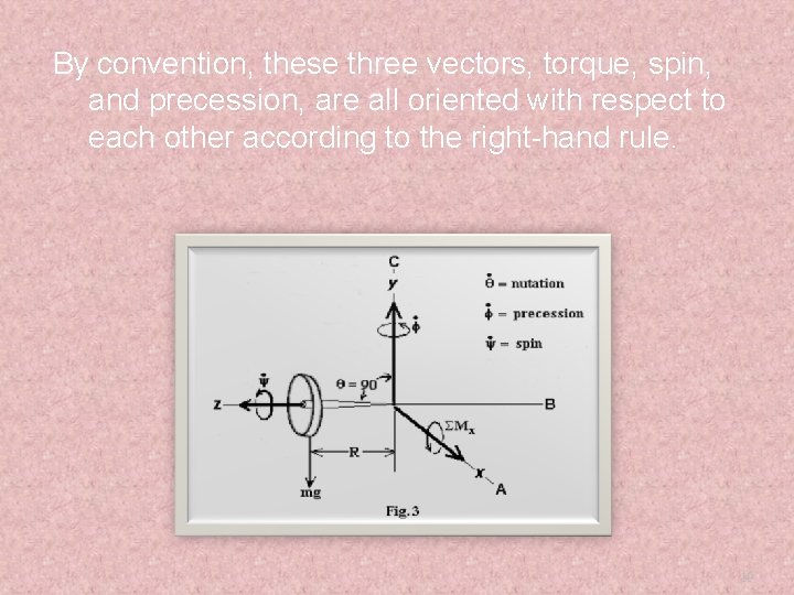 By convention, these three vectors, torque, spin, and precession, are all oriented with respect