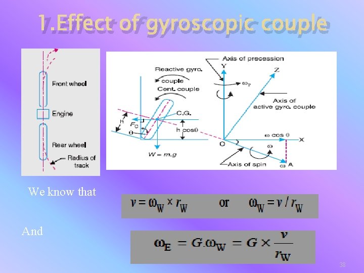 1. Effect of gyroscopic couple We know that And 38 