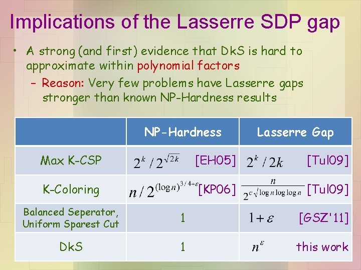 Implications of the Lasserre SDP gap • A strong (and first) evidence that Dk.