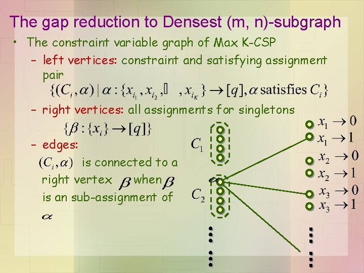 The gap reduction to Densest (m, n)-subgraph • The constraint variable graph of Max