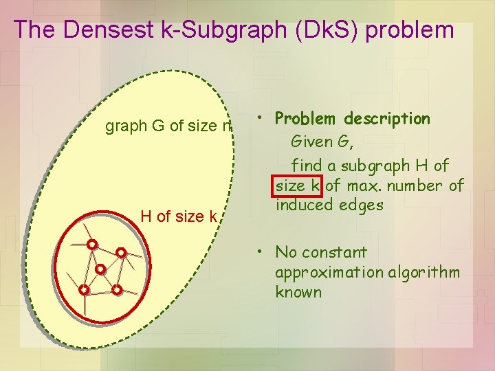 The Densest k-Subgraph (Dk. S) problem graph G of size n H of size