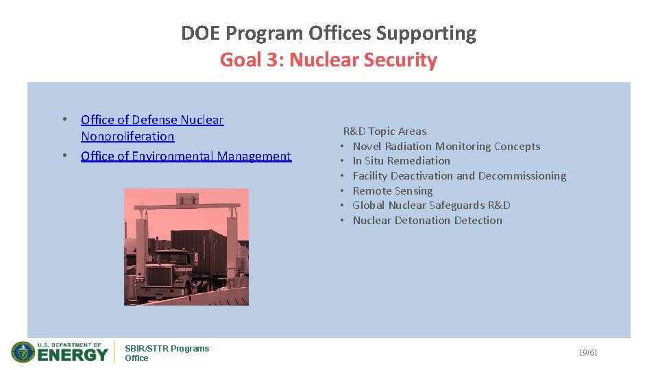 DOE Program Offices Supporting Goal 3: Nuclear Security • Office of Defense Nuclear Nonproliferation