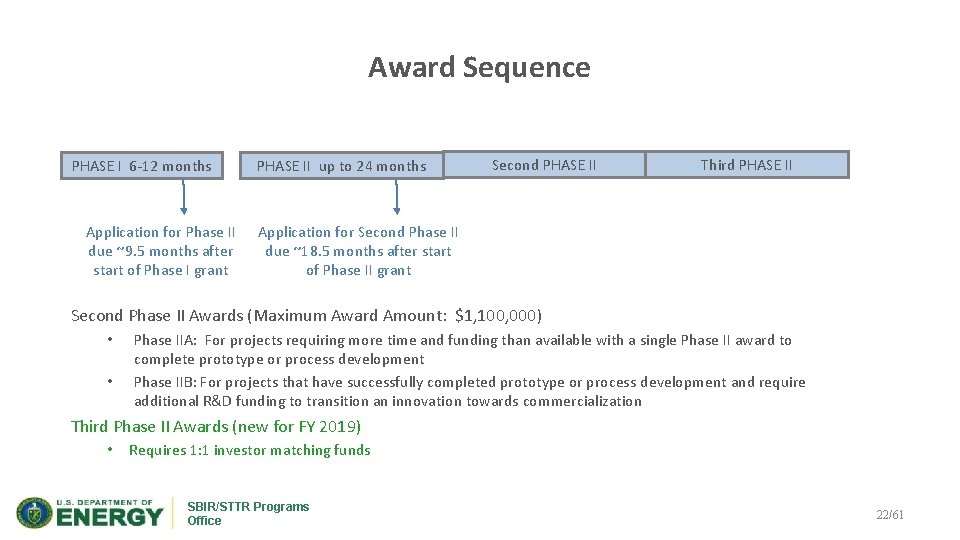 Award Sequence PHASE I 6 -12 months Application for Phase II due ~9. 5