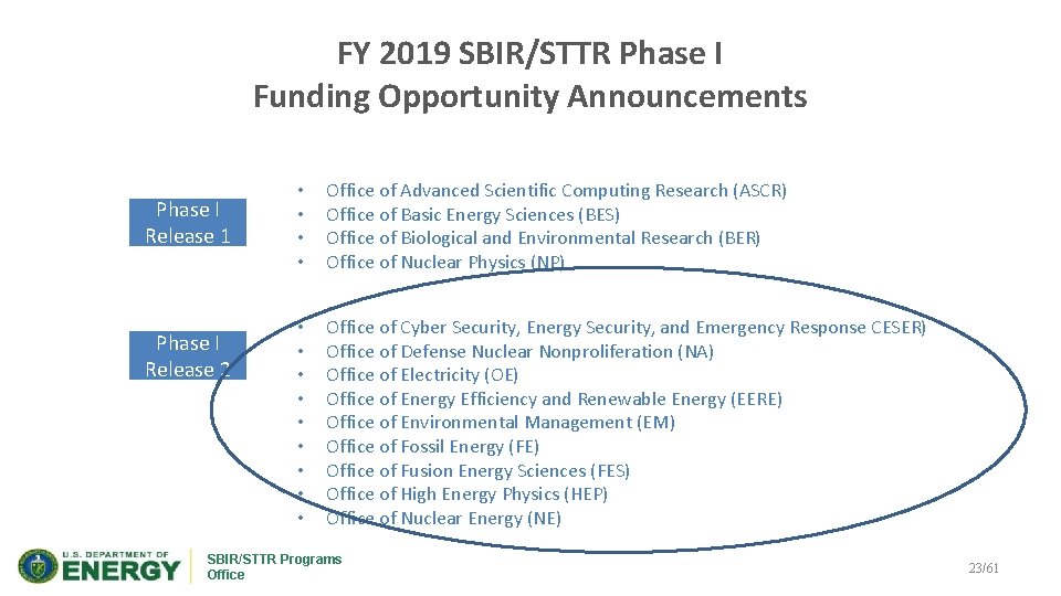 FY 2019 SBIR/STTR Phase I Funding Opportunity Announcements Phase I Release 1 Phase I