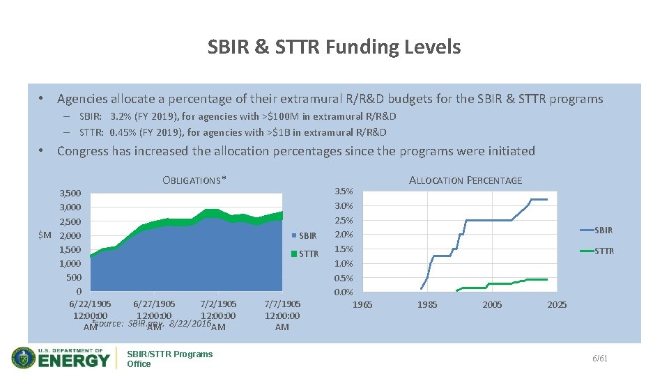 SBIR & STTR Funding Levels • Agencies allocate a percentage of their extramural R/R&D