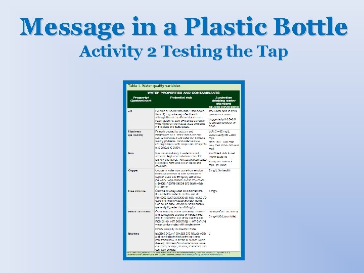 Message in a Plastic Bottle Activity 2 Testing the Tap 