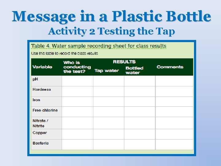 Message in a Plastic Bottle Activity 2 Testing the Tap 