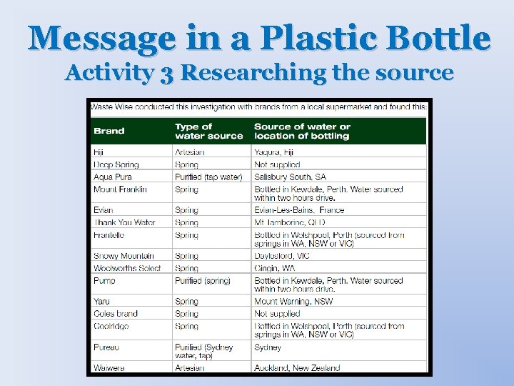 Message in a Plastic Bottle Activity 3 Researching the source 