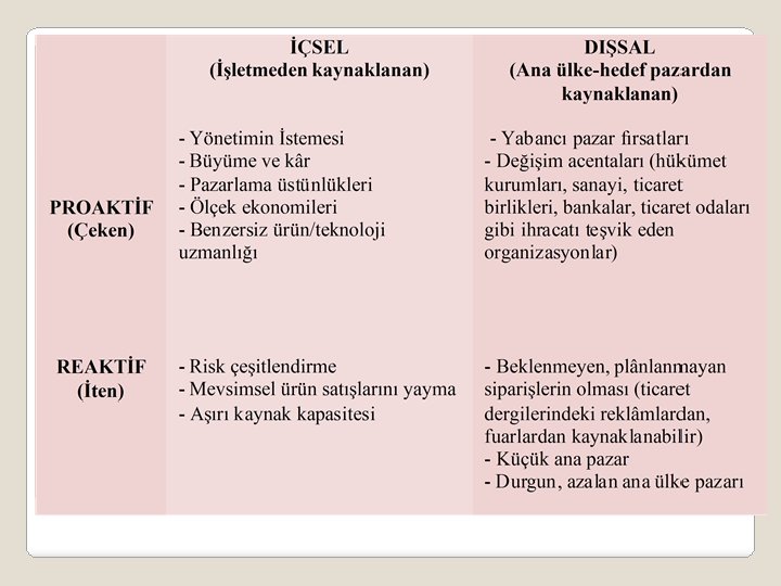 NEDEN İHRACAT? 