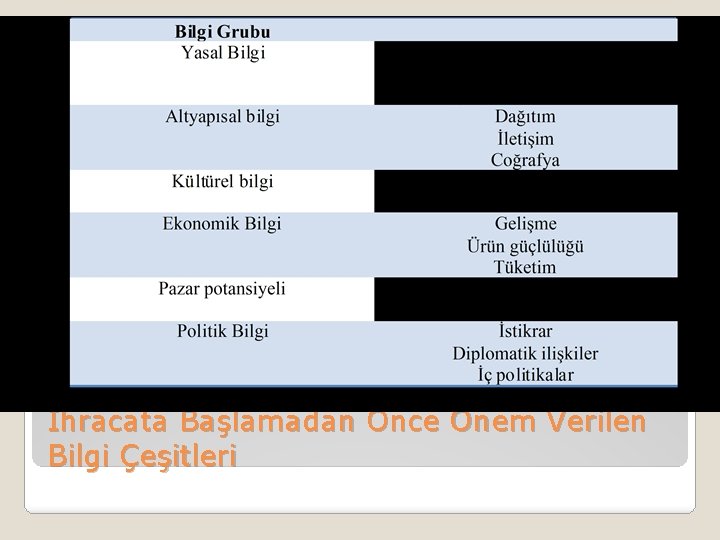 İhracata Başlamadan Önce Önem Verilen Bilgi Çeşitleri 