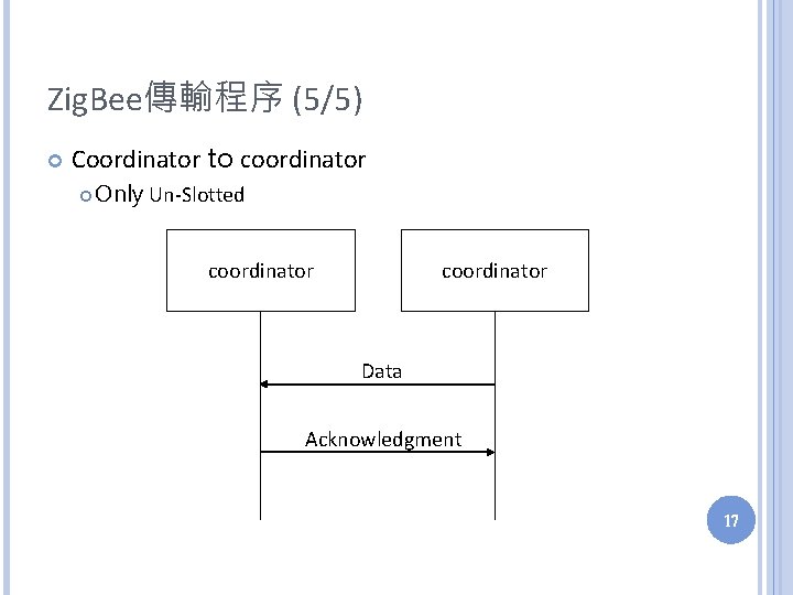 Zig. Bee傳輸程序 (5/5) Coordinator to coordinator Only Un-Slotted coordinator Data Acknowledgment 17 