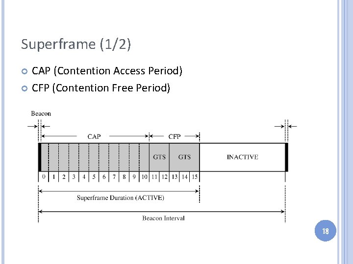 Superframe (1/2) CAP (Contention Access Period) CFP (Contention Free Period) 18 