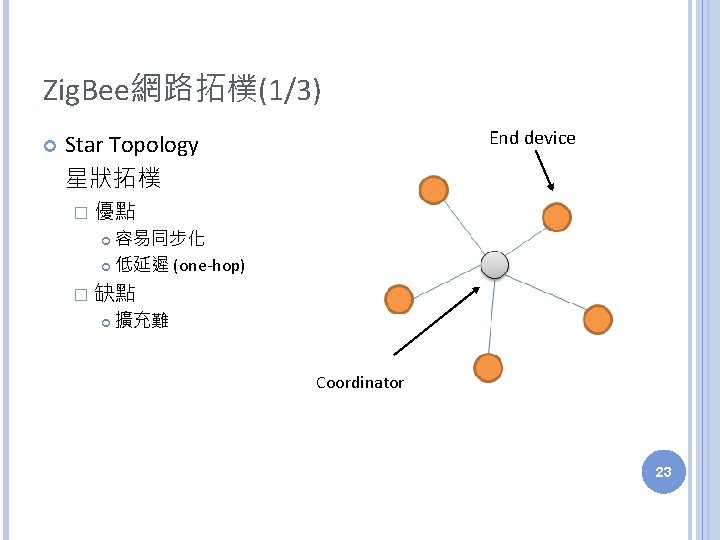 Zig. Bee網路拓樸(1/3) End device Star Topology 星狀拓樸 � 優點 容易同步化 低延遲 (one-hop) � 缺點