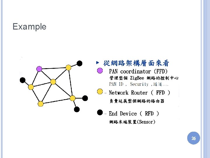 Example 26 