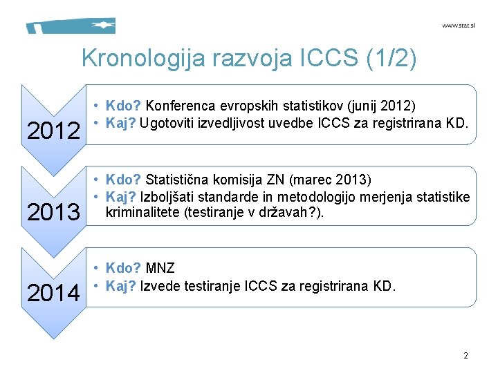 Kronologija razvoja ICCS (1/2) 2012 2013 2014 • Kdo? Konferenca evropskih statistikov (junij 2012)