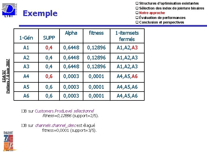 q Structures d’optimisation existantes q Sélection des index de jointure binaires q Notre approche