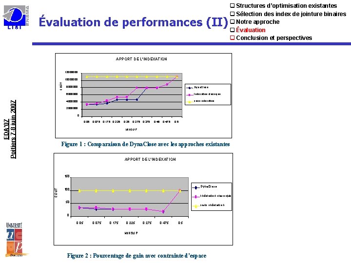 Évaluation de performances (II) q Structures d’optimisation existantes q Sélection des index de jointure