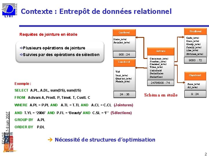 Contexte : Entrepôt de données relationnel Requêtes de jointure en étoile Code_level Class_level Group_level