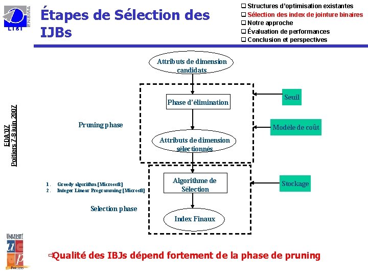 Étapes de Sélection des IJBs q Structures d’optimisation existantes q Sélection des index de