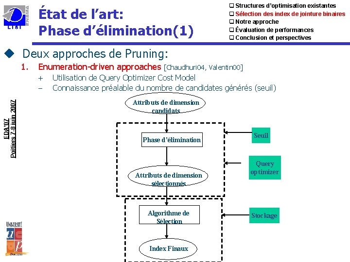 État de l’art: Phase d’élimination(1) q Structures d’optimisation existantes q Sélection des index de