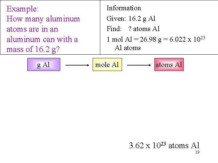 Example: How many aluminum atoms are in an aluminum can with a mass of Example: How many aluminum atoms are in an aluminum can with a mass of
