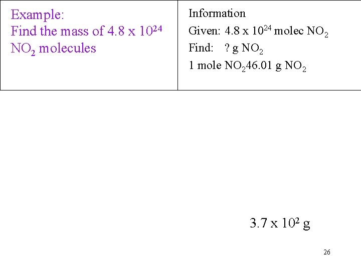 Example: Find the mass of 4. 8 x 1024 NO 2 molecules Information Given: Example: Find the mass of 4. 8 x 1024 NO 2 molecules Information Given: