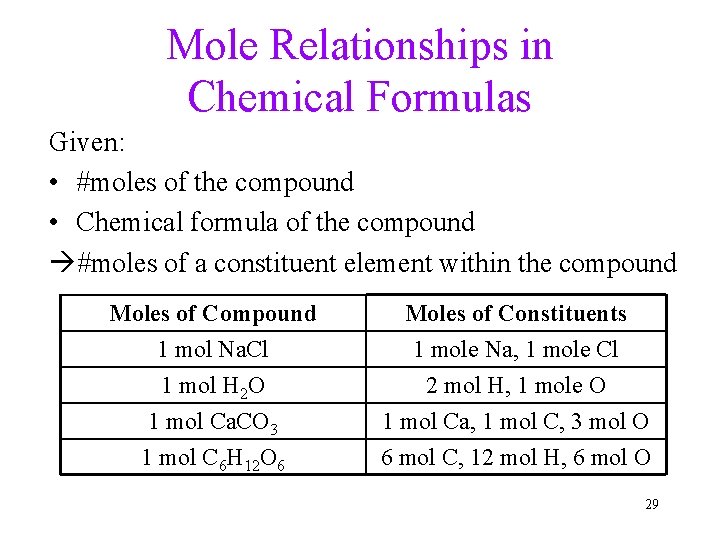 Mole Relationships in Chemical Formulas Given: • #moles of the compound • Chemical formula