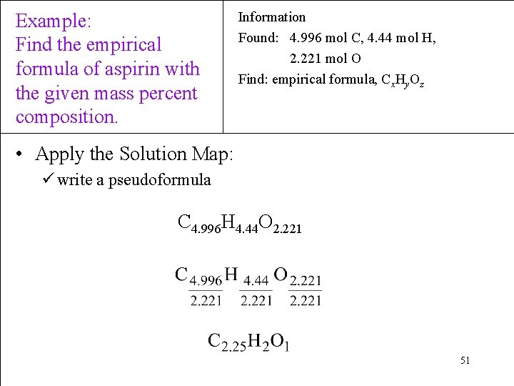 Example: Find the empirical formula of aspirin with the given mass percent composition. Information